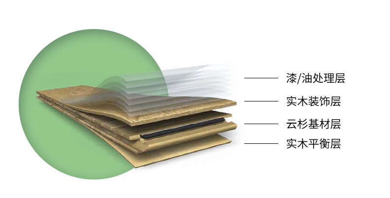 實(shí)木復(fù)合地板結(jié)構(gòu)不同特性不同,按需選地板 圖片1 實(shí)木復(fù)合地板結(jié)構(gòu)不同特性不同<div id=