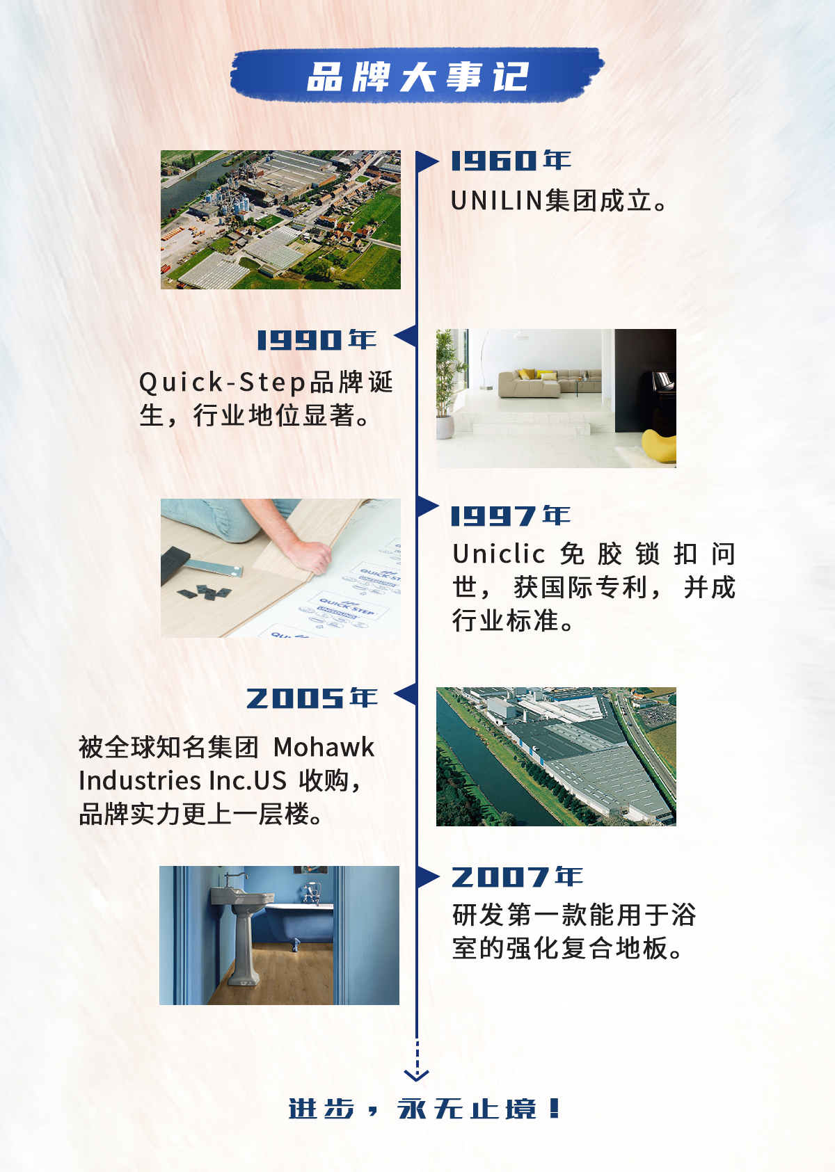 環(huán)法逐夢<div id=